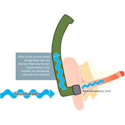 Napier Hearing Protection Pro 9 -Jachtavonturenwinkel napier hearing protection pro 9 5